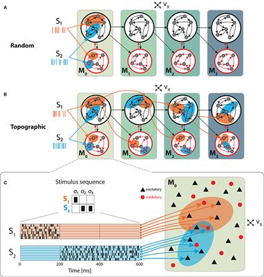 Passing the Message: Representation Transfer in Modular Balanced Networks